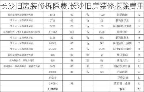 长沙旧房装修拆除费,长沙旧房装修拆除费用