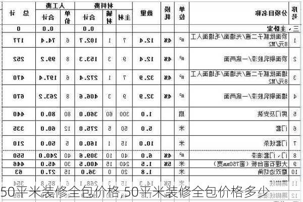 50平米装修全包价格,50平米装修全包价格多少