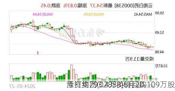 渣打集团(02888)6月20
斥资约793.4万英镑回购109万股