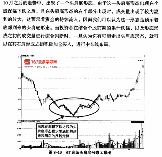 换个思路！预期的“头肩底”调整模式未成立