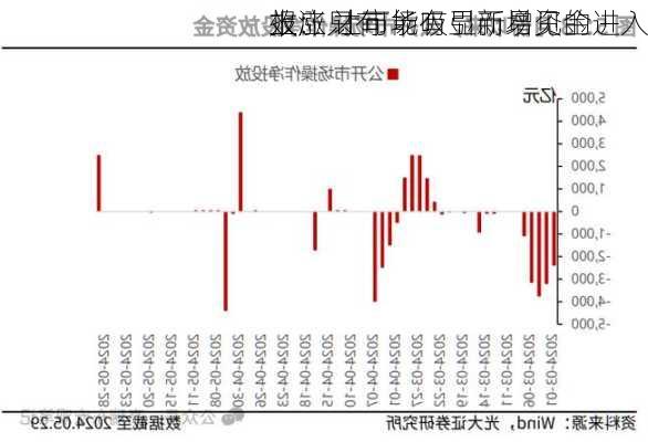 报：只有
上涨 让市场有显而易见的
效应 才可能吸引新增资金进入