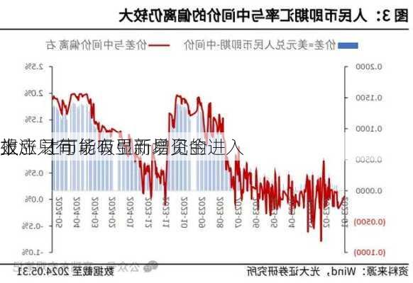 报：只有
上涨 让市场有显而易见的
效应 才可能吸引新增资金进入