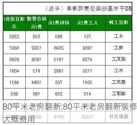 80平米老房翻新,80平米老房翻新装修大概费用