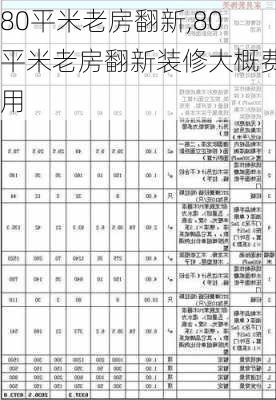 80平米老房翻新,80平米老房翻新装修大概费用