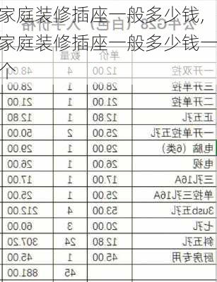 家庭装修插座一般多少钱,家庭装修插座一般多少钱一个