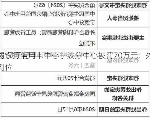 民生银行信用卡中心宁波分中心被罚70万元：外包
机构
薄弱 员工行为
不到位