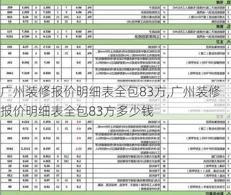 广州装修报价明细表全包83方,广州装修报价明细表全包83方多少钱