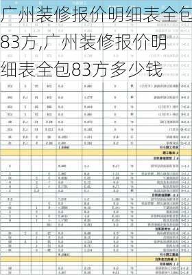 广州装修报价明细表全包83方,广州装修报价明细表全包83方多少钱