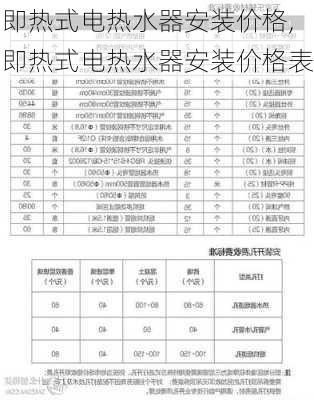 即热式电热水器安装价格,即热式电热水器安装价格表