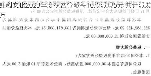 开心文化2023年度权益分派每10股派现5元 共计派发
红利1500万