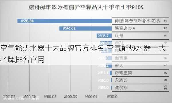 空气能热水器十大品牌官方排名,空气能热水器十大名牌排名官网