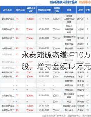 永泰能源高级
人员刘明杰增持10万股，增持金额12万元