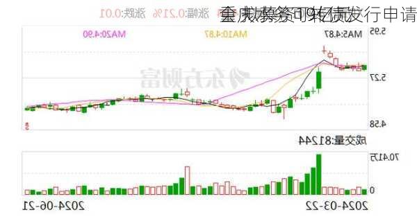 重庆水务可转债发行申请
会 拟募资19亿元