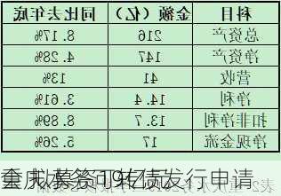 重庆水务可转债发行申请
会 拟募资19亿元