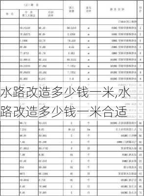 水路改造多少钱一米,水路改造多少钱一米合适