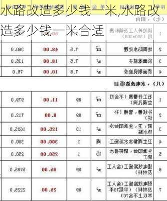 水路改造多少钱一米,水路改造多少钱一米合适