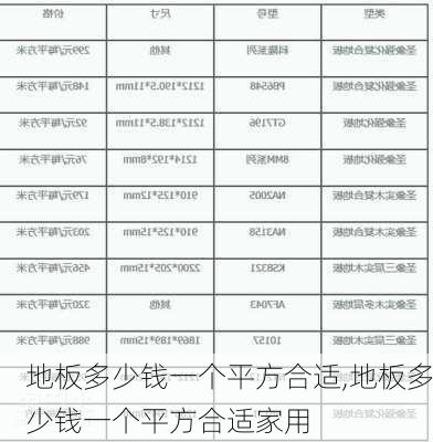 地板多少钱一个平方合适,地板多少钱一个平方合适家用