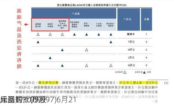 康基医疗(09997)6月21
斥资171.99万
元回购30万股