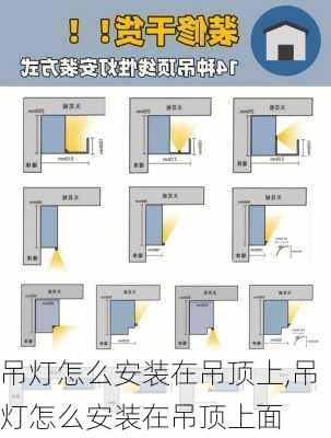 吊灯怎么安装在吊顶上,吊灯怎么安装在吊顶上面