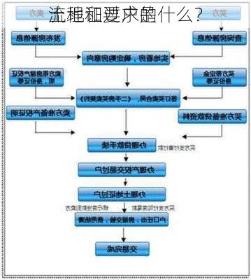 土地证过户的
流程和要求是什么？