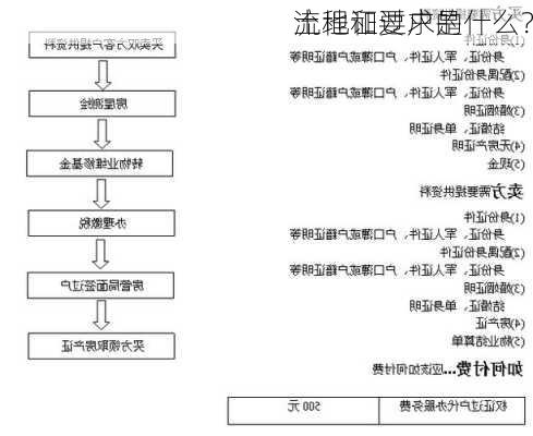 土地证过户的
流程和要求是什么？