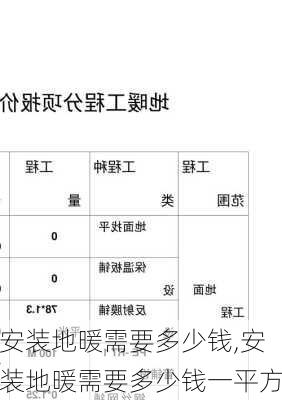 安装地暖需要多少钱,安装地暖需要多少钱一平方