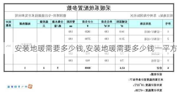 安装地暖需要多少钱,安装地暖需要多少钱一平方