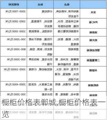 橱柜价格表郸城,橱柜价格表一览