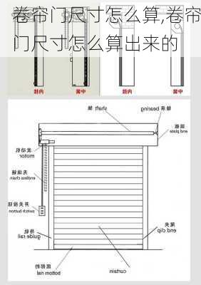 卷帘门尺寸怎么算,卷帘门尺寸怎么算出来的