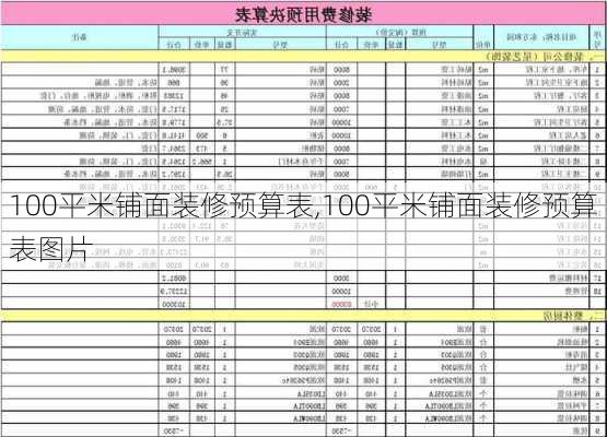 100平米铺面装修预算表,100平米铺面装修预算表图片