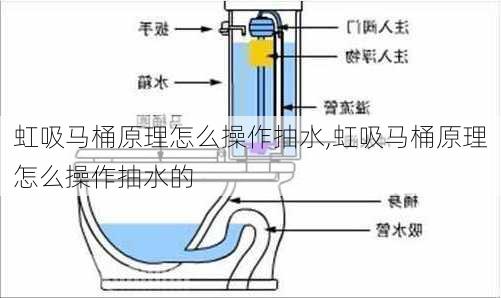 虹吸马桶原理怎么操作抽水,虹吸马桶原理怎么操作抽水的