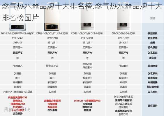 燃气热水器品牌十大排名榜,燃气热水器品牌十大排名榜图片