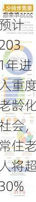 
预计2031年进入重度老龄化社会，常住老人将超30%