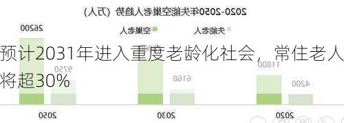 
预计2031年进入重度老龄化社会，常住老人将超30%