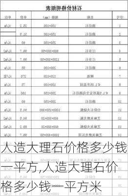 人造大理石价格多少钱一平方,人造大理石价格多少钱一平方米