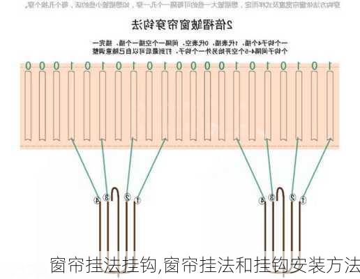 窗帘挂法挂钩,窗帘挂法和挂钩安装方法