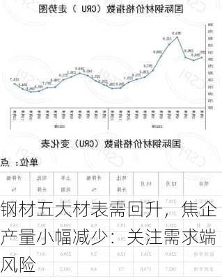 钢材五大材表需回升，焦企产量小幅减少：关注需求端风险