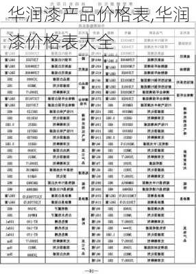 华润漆产品价格表,华润漆价格表大全