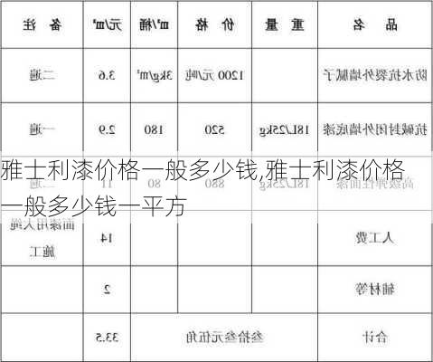 雅士利漆价格一般多少钱,雅士利漆价格一般多少钱一平方