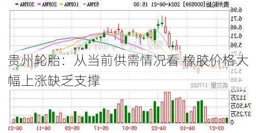 贵州轮胎：从当前供需情况看 橡胶价格大幅上涨缺乏支撑