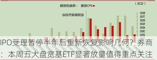 IPO受理暂停半年后重新恢复影响几何？券商：本周五大盘宽基ETF显著放量值得重点关注