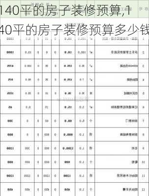 140平的房子装修预算,140平的房子装修预算多少钱