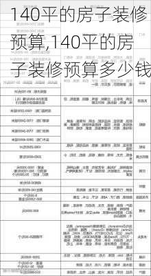 140平的房子装修预算,140平的房子装修预算多少钱