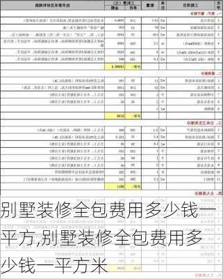 别墅装修全包费用多少钱一平方,别墅装修全包费用多少钱一平方米