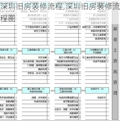 深圳旧房装修流程,深圳旧房装修流程图