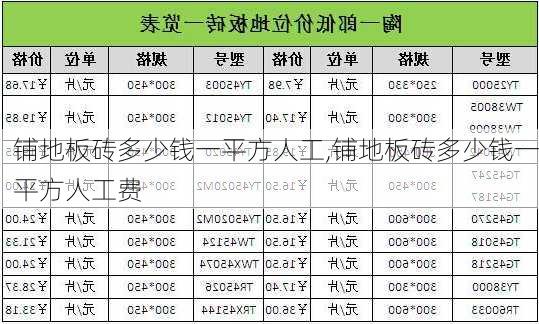 铺地板砖多少钱一平方人工,铺地板砖多少钱一平方人工费