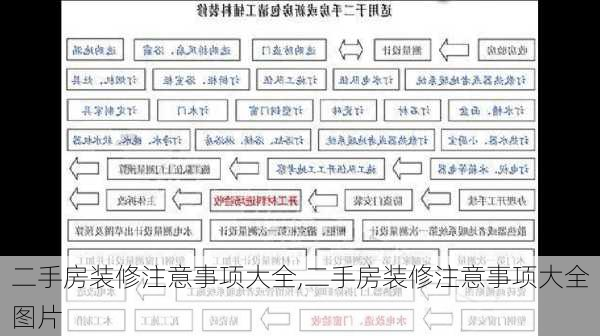 二手房装修注意事项大全,二手房装修注意事项大全图片