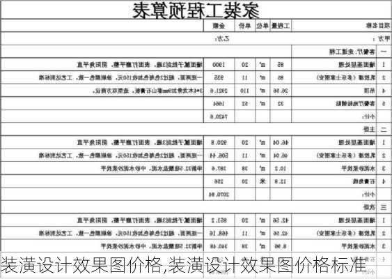 装潢设计效果图价格,装潢设计效果图价格标准