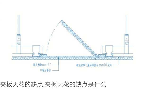 夹板天花的缺点,夹板天花的缺点是什么