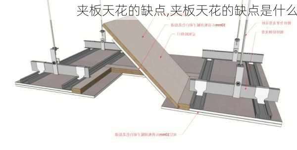 夹板天花的缺点,夹板天花的缺点是什么